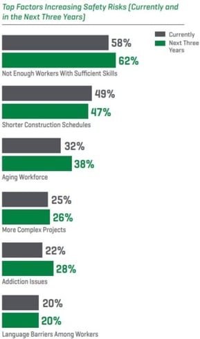 Q3 USG Construction Index Risks